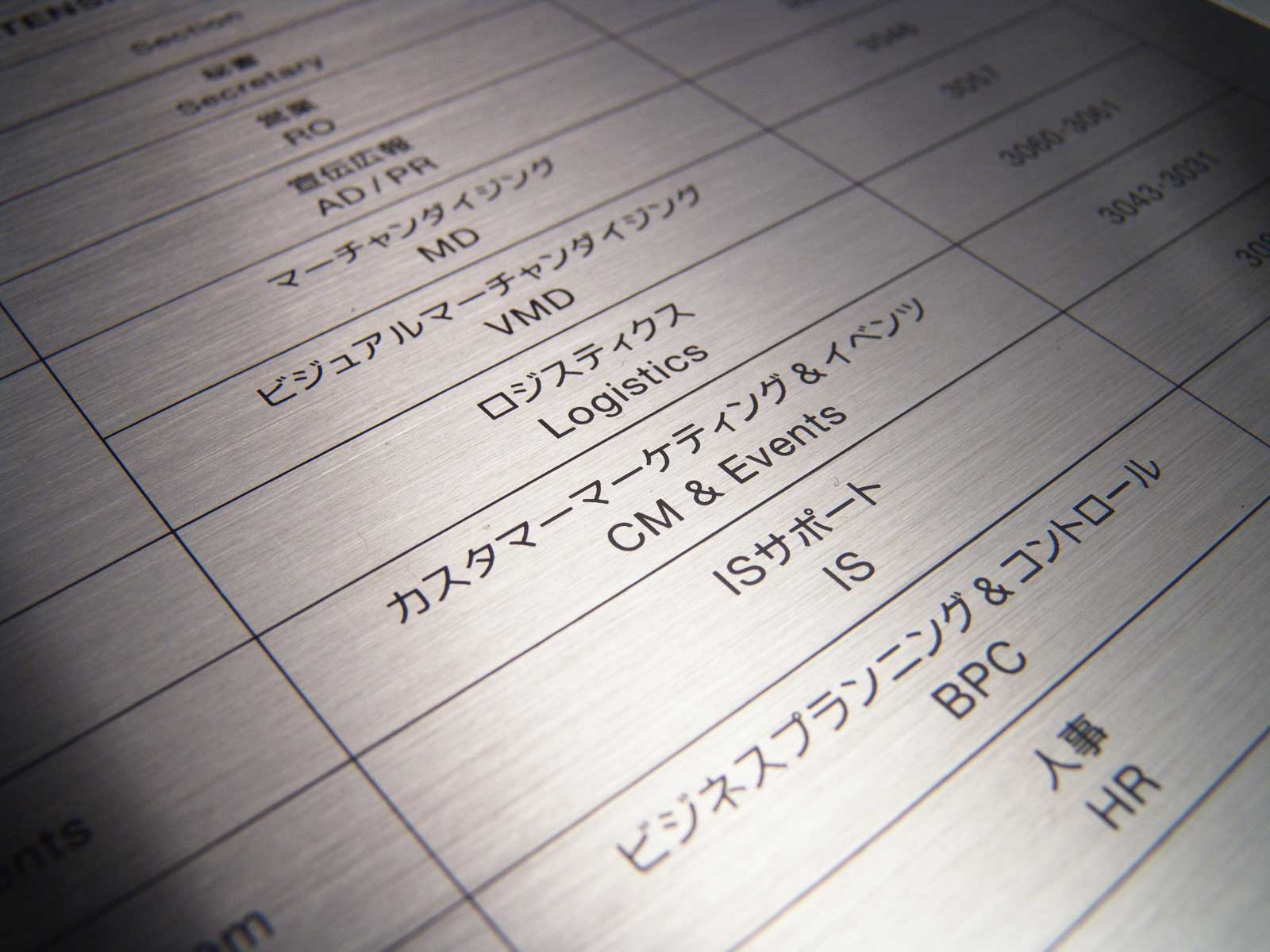 クリスチャンディオール